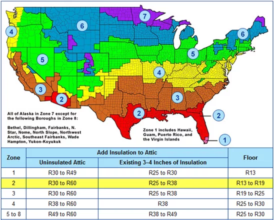 Insulation Climate Zones