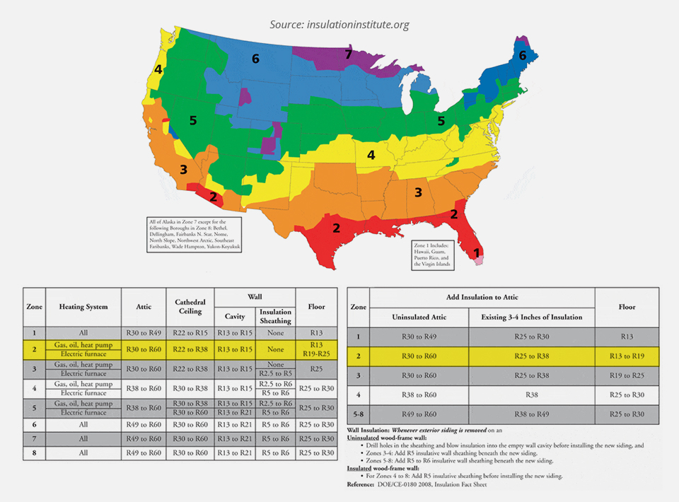 Insulation Climate Zones Map of U.S. Color-coded by zone.